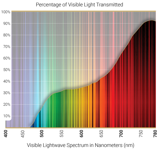 Yellow polarized lenses