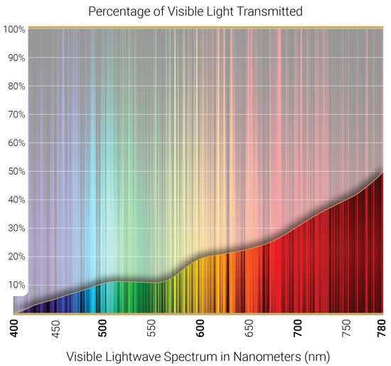 Clip-Ons REC15-48 Bronze Polarized Amber - Image 4